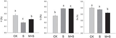 Beneficial Roles of Melatonin on Redox Regulation of Photosynthetic Electron Transport and Synthesis of D1 Protein in Tomato Seedlings under Salt Stress